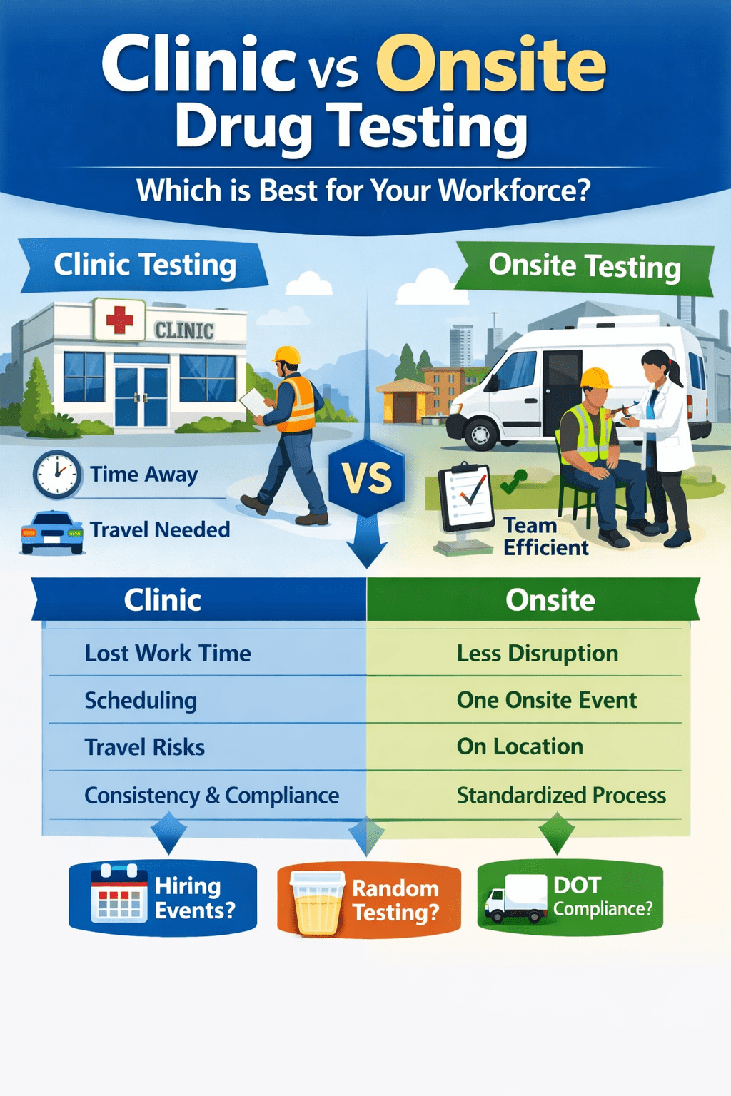Onsite drug testing benefits visual summary